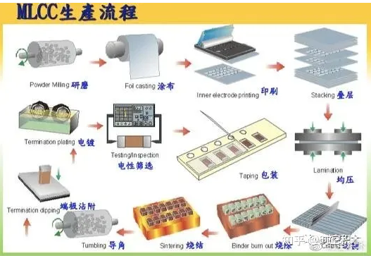 MLCC离型膜——新材料